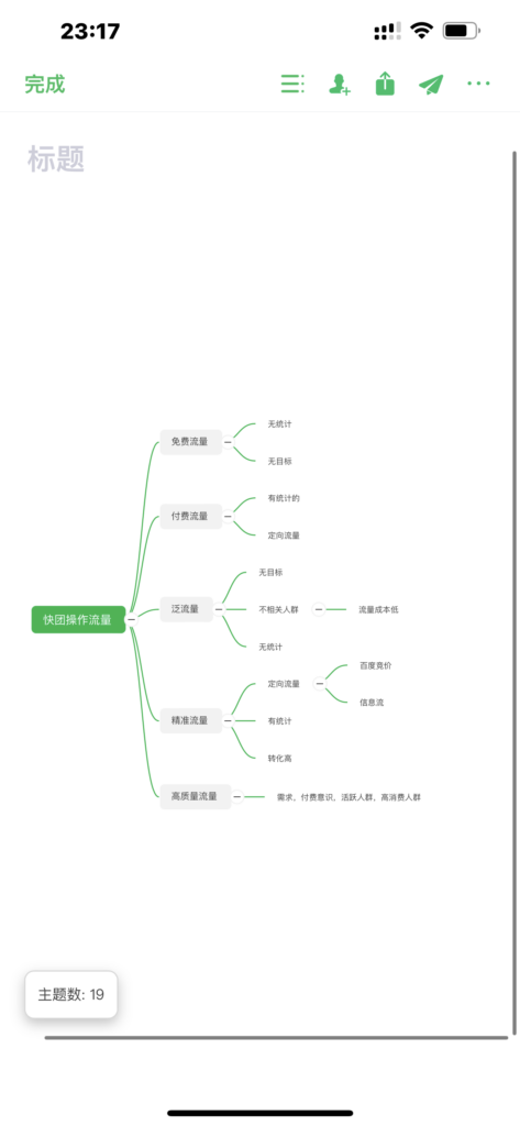 张乐乐作业7-快团团项目论坛-情报局会员交流-流量情报局-嗨推旗下流量情报局