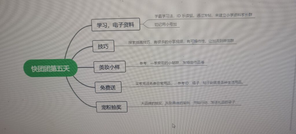 文刀，第五天作业-快团团项目论坛-情报局会员交流-流量情报局-嗨推旗下流量情报局