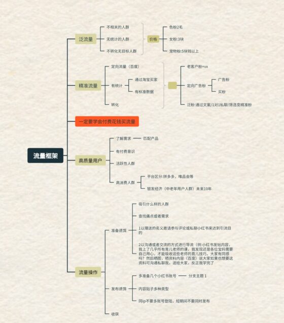 鹿儿快团作业7-流量情报局-嗨推旗下流量情报局