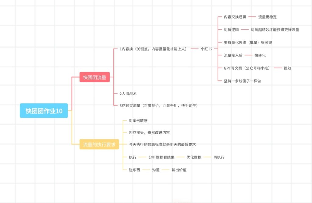 快团团打卡第十天-快团团项目论坛-情报局会员交流-流量情报局-嗨推旗下流量情报局