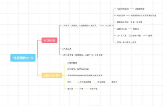 鹿儿快团团作业10-流量情报局-嗨推旗下流量情报局