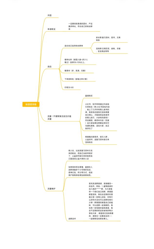 鹿儿快团团作业11-快团团项目论坛-情报局会员交流-流量情报局-嗨推旗下流量情报局