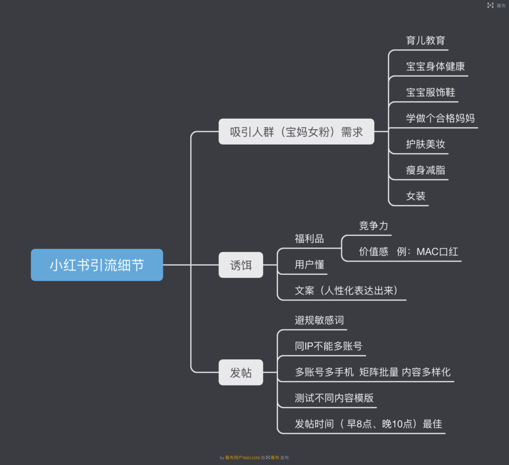 岛主 快团团训练营作业九 4.26-快团团项目论坛-情报局会员交流-流量情报局-嗨推旗下流量情报局