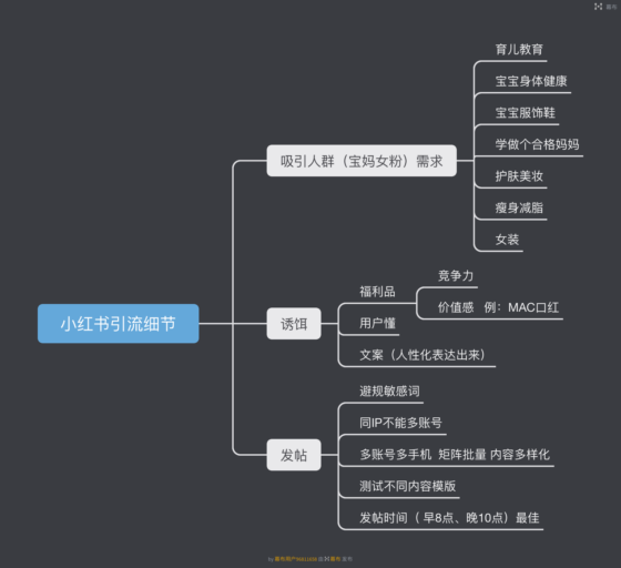 岛主 快团团训练营作业九 4.26-流量情报局-嗨推旗下流量情报局