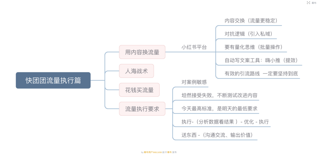 岛主 快团团训练营作业十 4.27-快团团项目论坛-情报局会员交流-流量情报局-嗨推旗下流量情报局