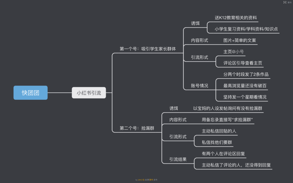 大队长作业8-快团团项目论坛-情报局会员交流-流量情报局-嗨推旗下流量情报局