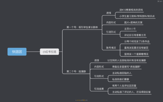 大队长作业8-流量情报局-嗨推旗下流量情报局