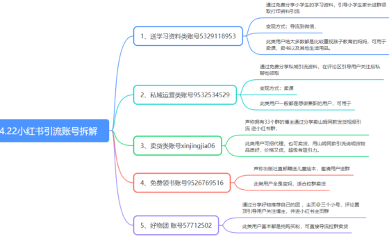 爱栀子快团团作业5-流量情报局-嗨推旗下流量情报局