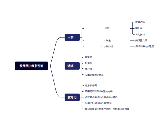 老刘+快团团第9天打卡-流量情报局-嗨推旗下流量情报局