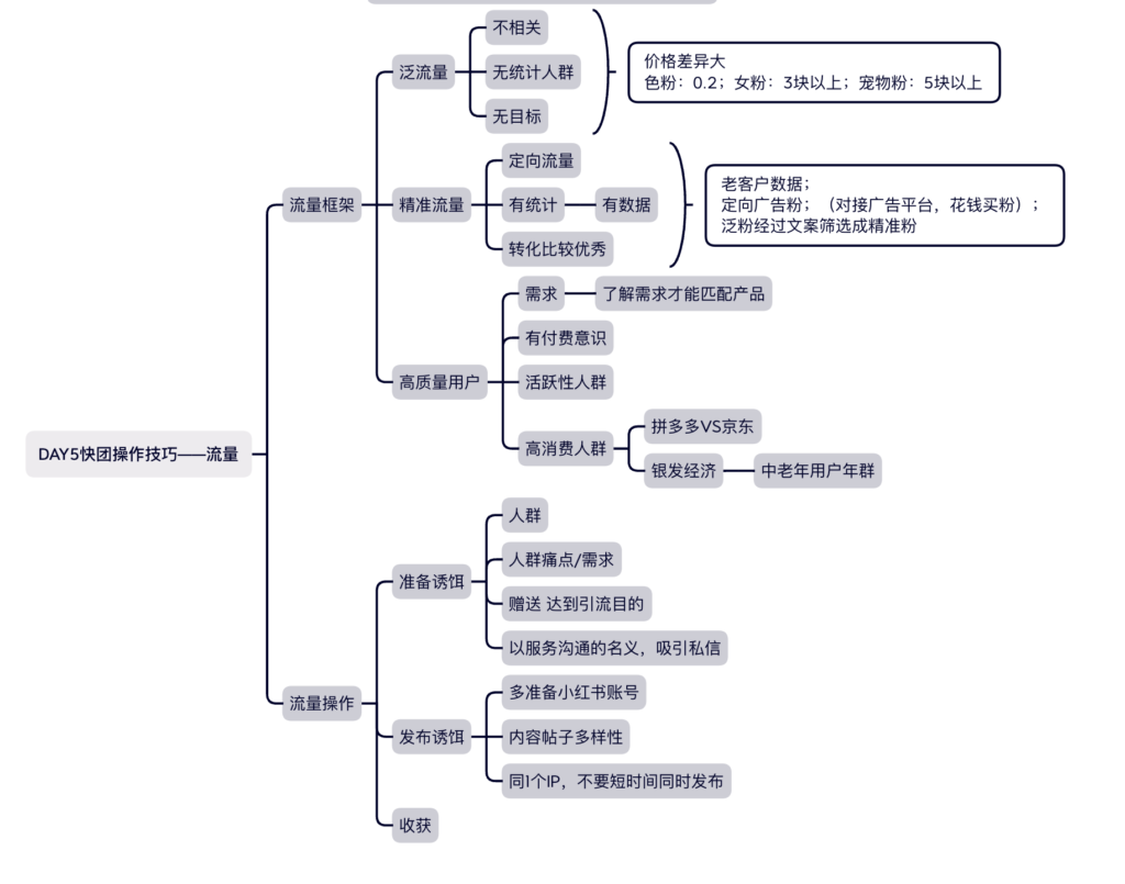 大象 作业7-快团团项目论坛-情报局会员交流-流量情报局-嗨推旗下流量情报局