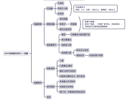 大象 作业7-流量情报局-嗨推旗下流量情报局