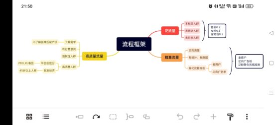 平凡之路作业7-流量情报局-嗨推旗下流量情报局