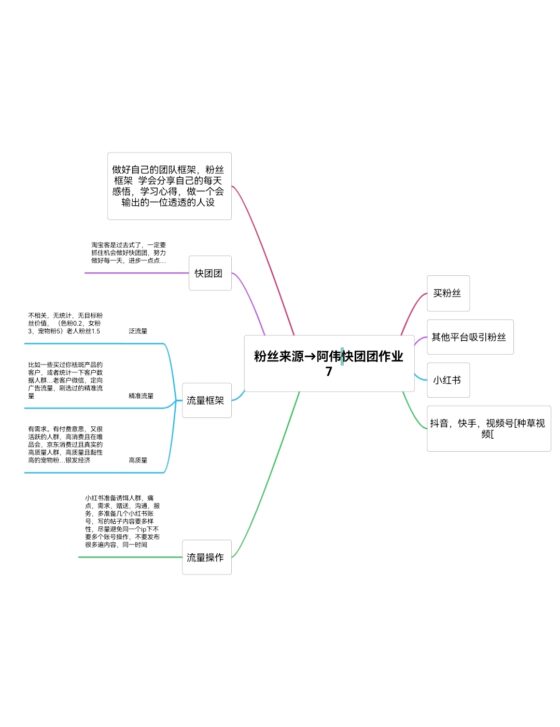 阿伟快团团作业七-流量情报局-嗨推旗下流量情报局