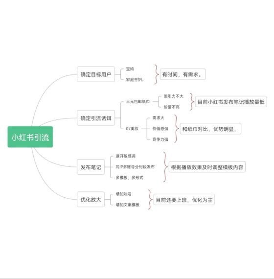阿仁~作业9-流量情报局-嗨推旗下流量情报局