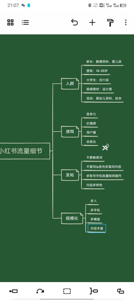 因风吹过蔷薇 作业9-快团团项目论坛-情报局会员交流-流量情报局-嗨推旗下流量情报局