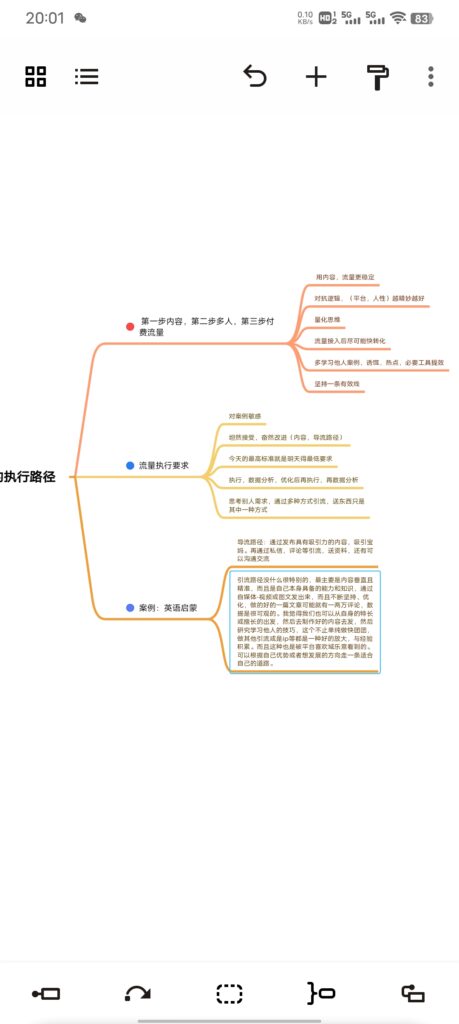 因风吹过蔷薇 第十天打卡-快团团项目论坛-情报局会员交流-流量情报局-嗨推旗下流量情报局