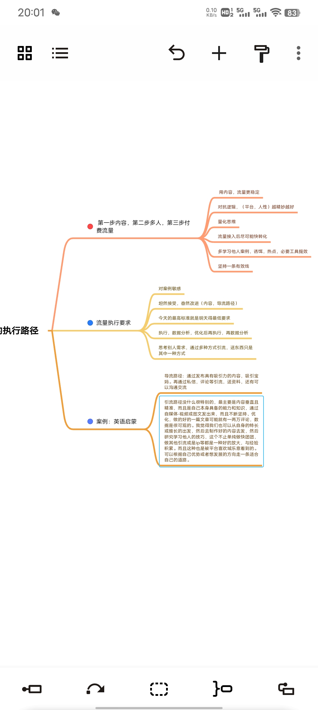 因风吹过蔷薇 第十天打卡-流量情报局-嗨推旗下流量情报局