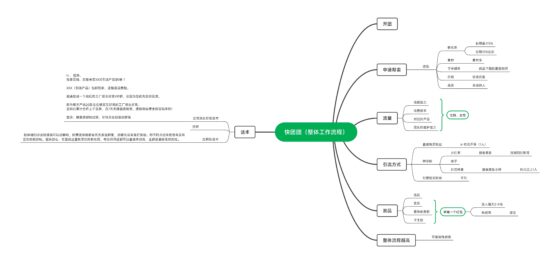 虎哥+作业3-流量情报局-嗨推旗下流量情报局