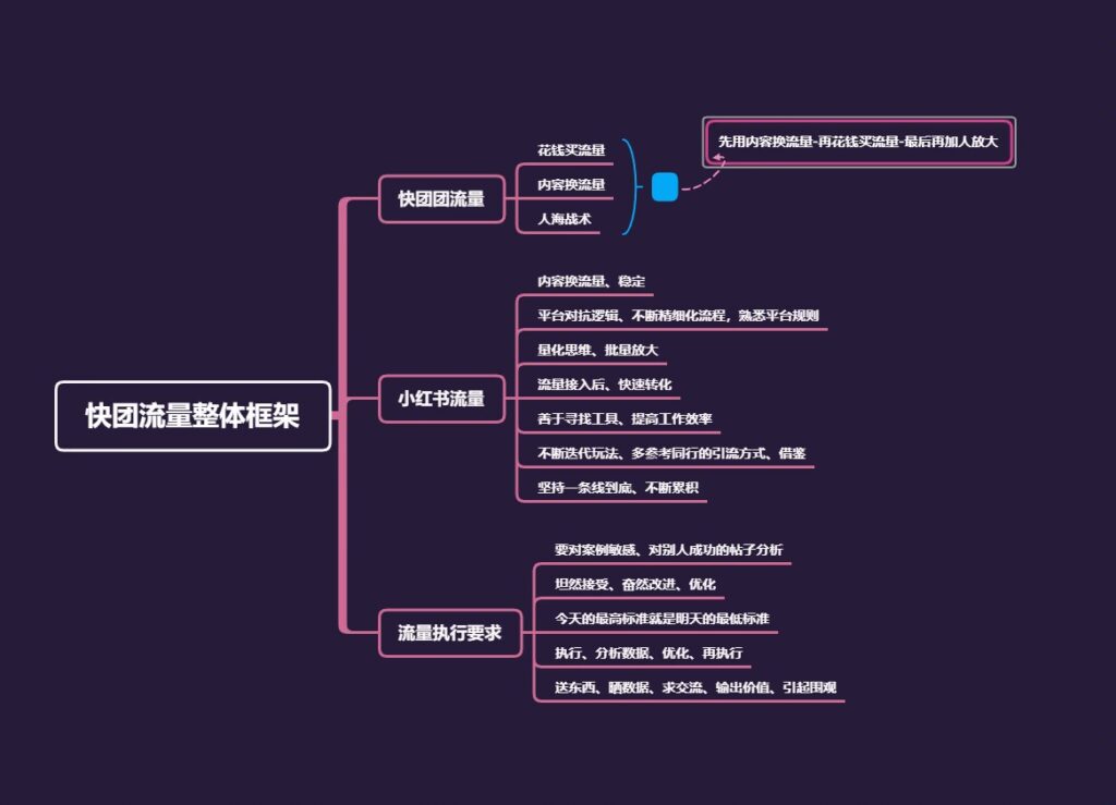 大渔快团团作业10-快团团项目论坛-情报局会员交流-流量情报局-嗨推旗下流量情报局