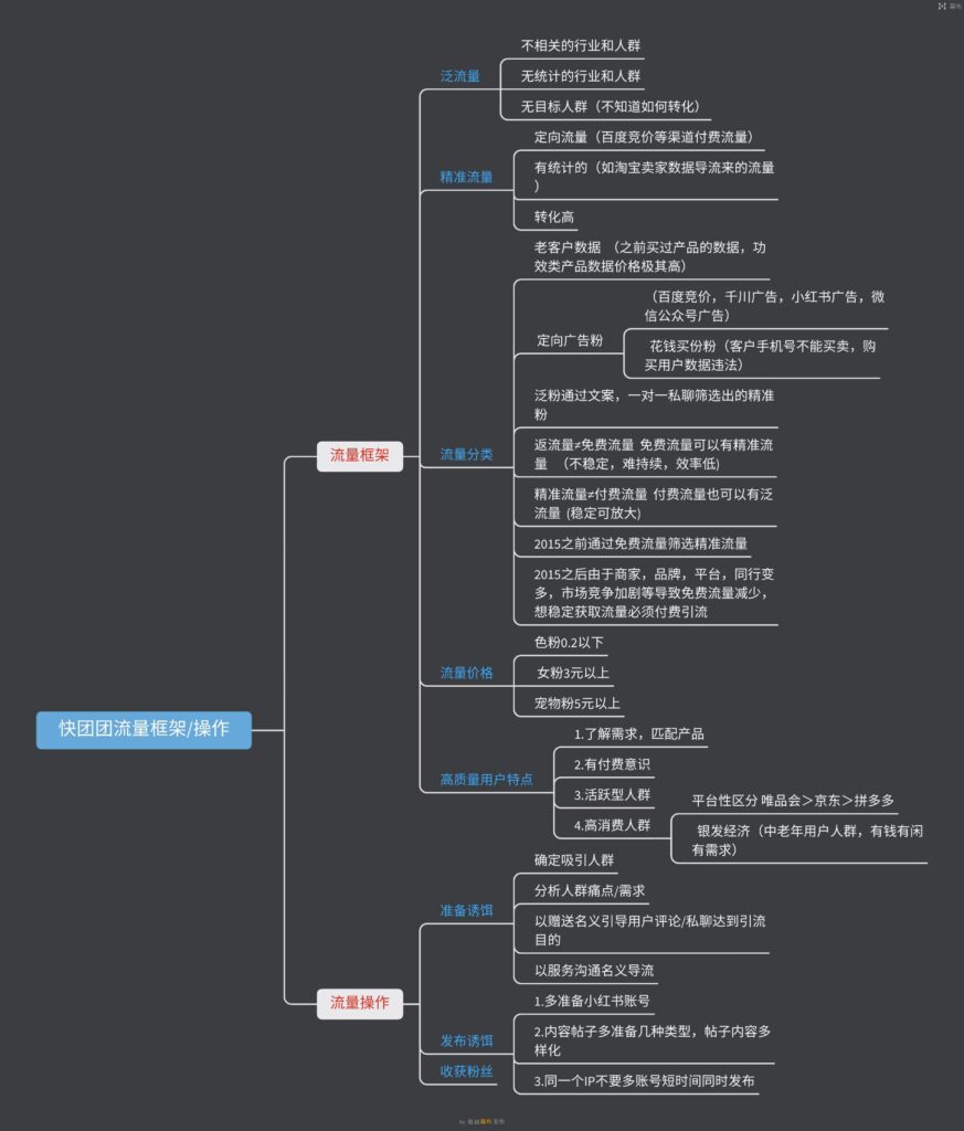 董先生作业7-快团团项目论坛-情报局会员交流-流量情报局-嗨推旗下流量情报局