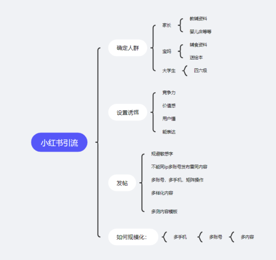 尝试不回忆作业9-流量情报局-嗨推旗下流量情报局
