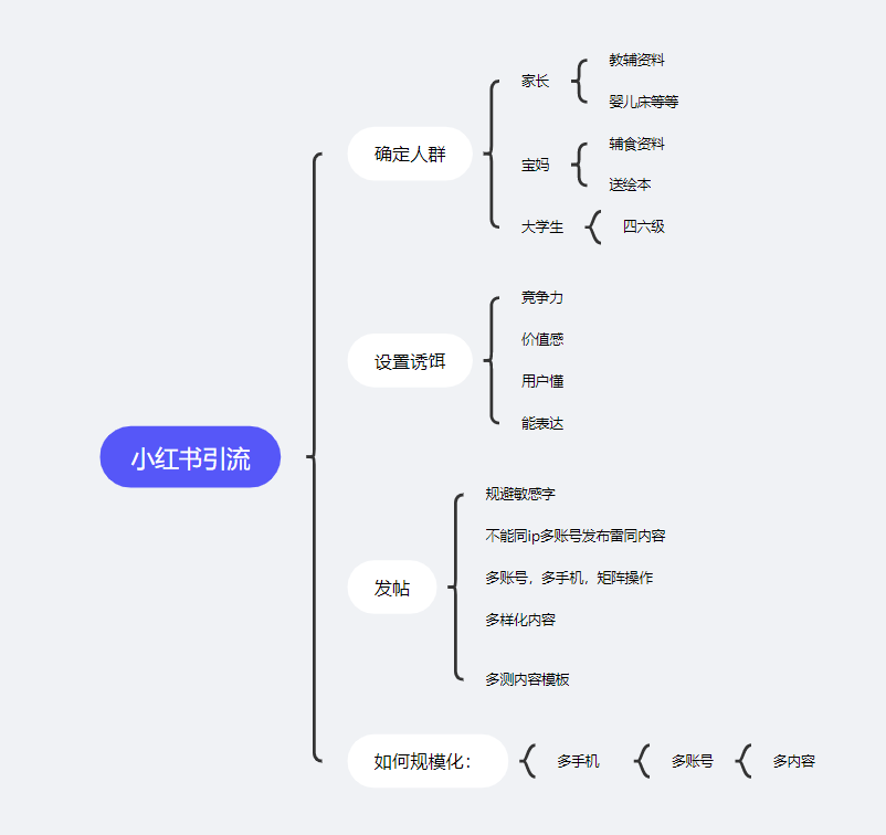 尝试不回忆作业9-快团团项目论坛-情报局会员交流-流量情报局-嗨推旗下流量情报局