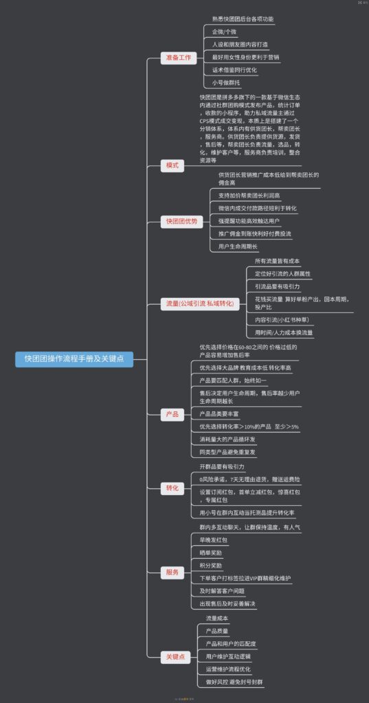 董先生作业6-快团团项目论坛-情报局会员交流-流量情报局-嗨推旗下流量情报局