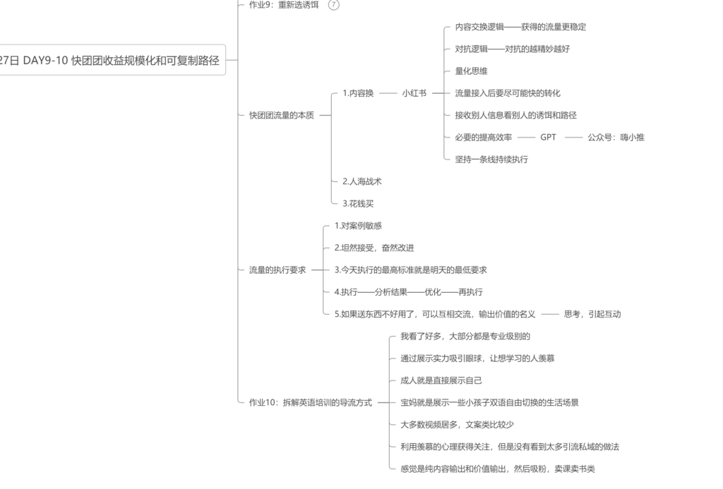 李大毛 作业10-快团团项目论坛-情报局会员交流-流量情报局-嗨推旗下流量情报局