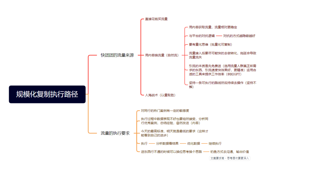 晨晨+作业10-快团团项目论坛-情报局会员交流-流量情报局-嗨推旗下流量情报局