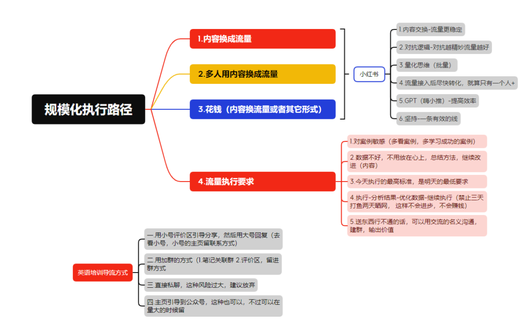 第10天，作业10-快团团项目论坛-情报局会员交流-流量情报局-嗨推旗下流量情报局