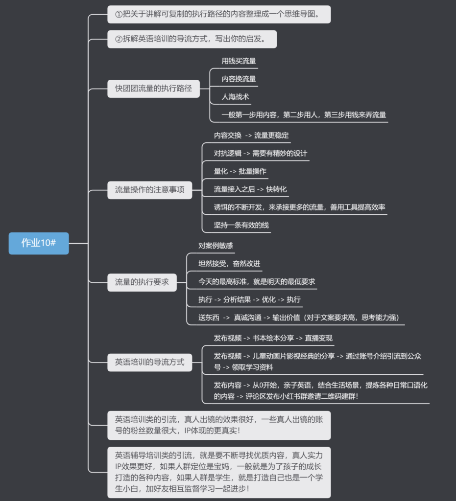 小小的愿望@作业10-快团团项目论坛-情报局会员交流-流量情报局-嗨推旗下流量情报局