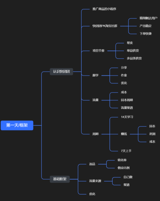 快团团打卡第一天-流量情报局-嗨推旗下流量情报局