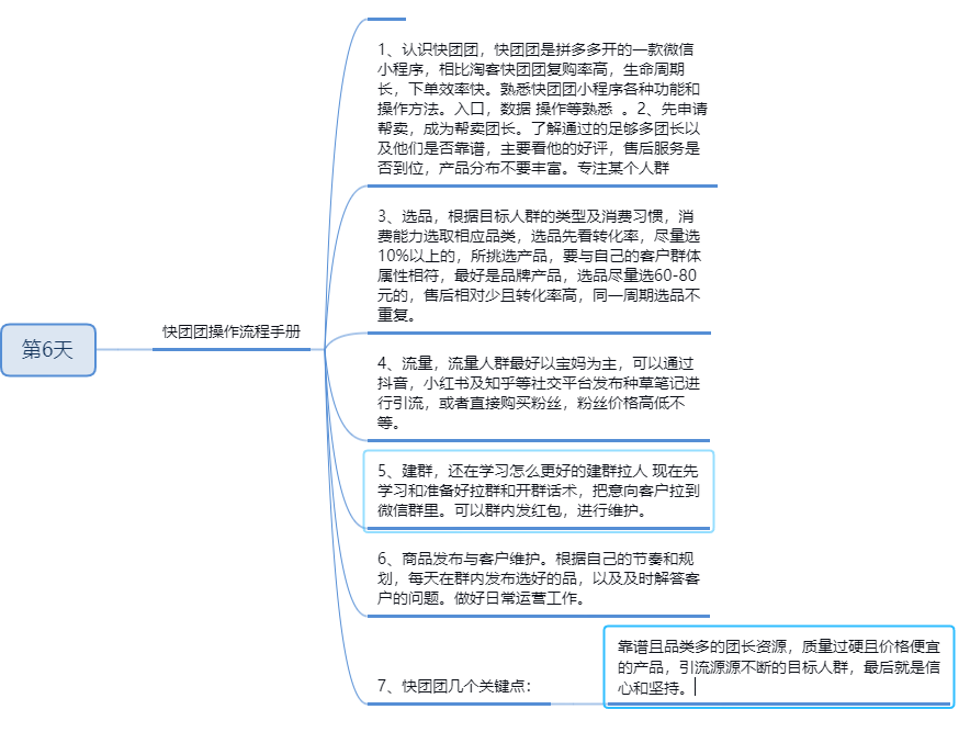 青木 快团团作业6-快团团项目论坛-情报局会员交流-流量情报局-嗨推旗下流量情报局