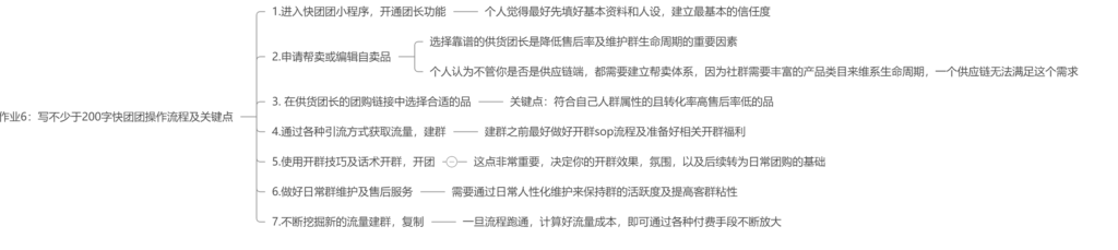 李大毛 作业6 快团团操作流程手册-快团团项目论坛-情报局会员交流-流量情报局-嗨推旗下流量情报局