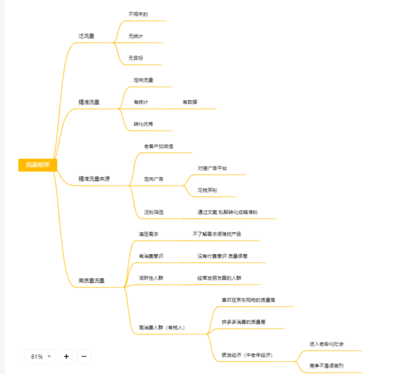 尝试不回忆作业7-流量情报局-嗨推旗下流量情报局