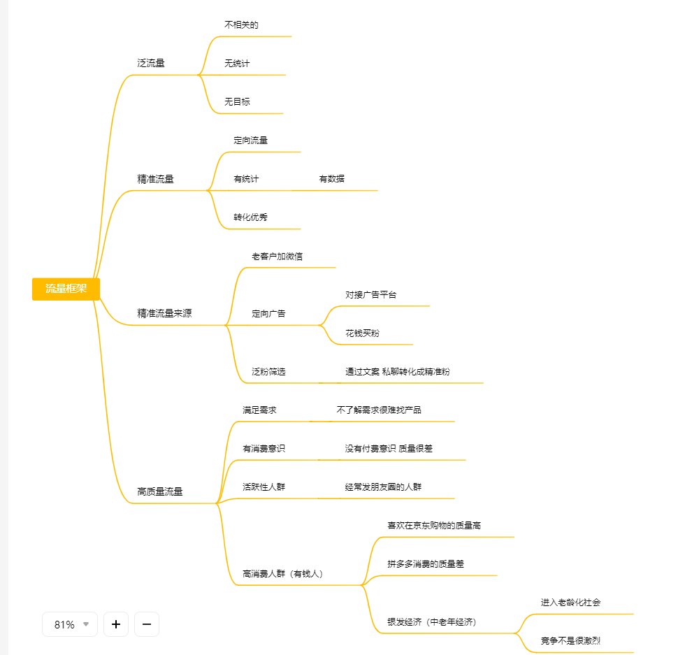 尝试不回忆作业7-快团团项目论坛-情报局会员交流-流量情报局-嗨推旗下流量情报局