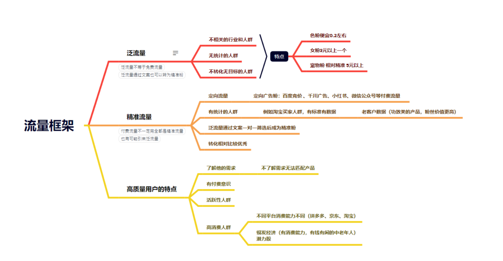 晨晨+作业7-快团团项目论坛-情报局会员交流-流量情报局-嗨推旗下流量情报局