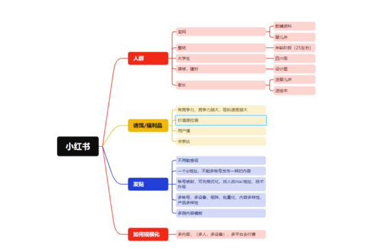 第九天，作业9-流量情报局-嗨推旗下流量情报局