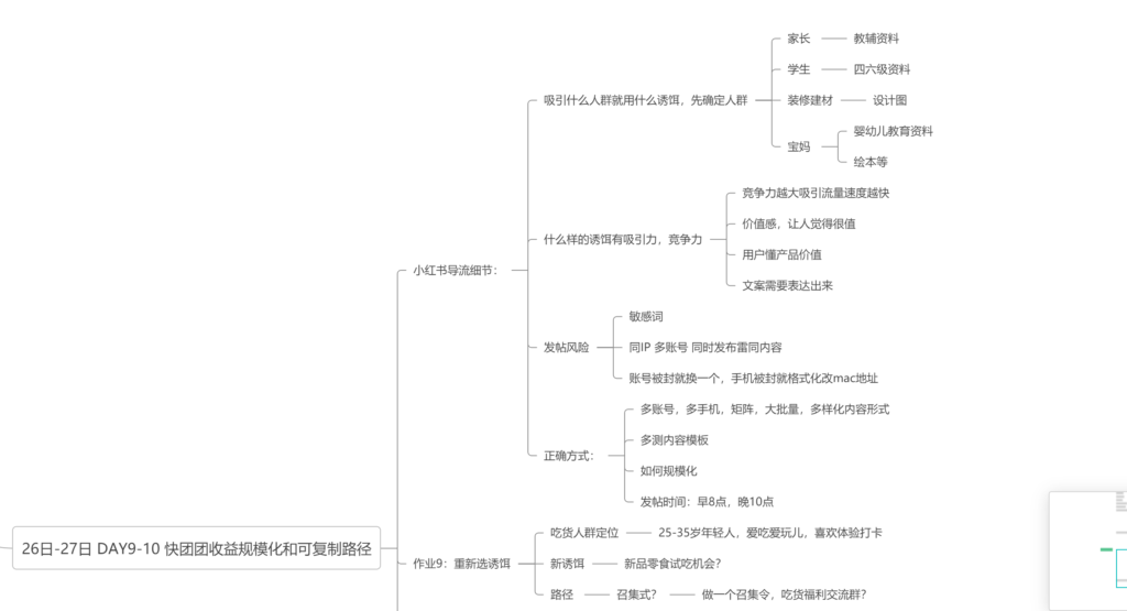 李大毛 作业9-快团团项目论坛-情报局会员交流-流量情报局-嗨推旗下流量情报局