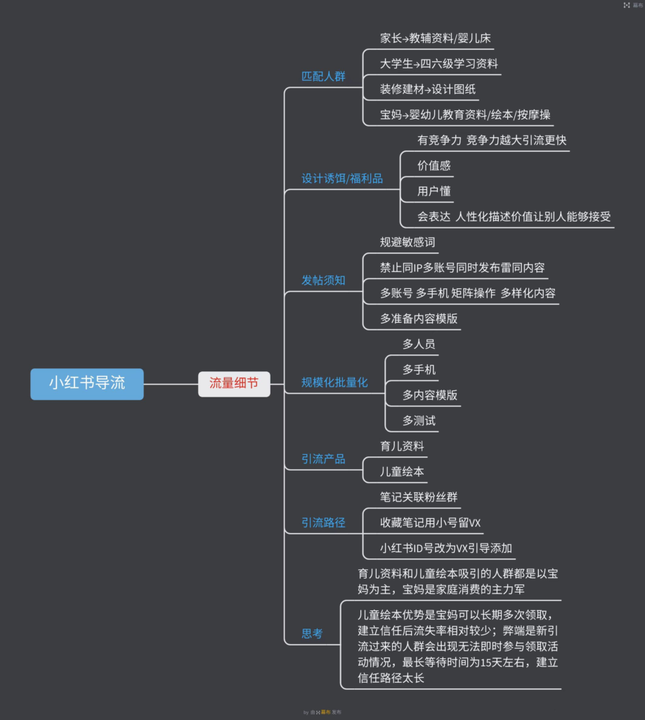 董先生作业9-快团团项目论坛-情报局会员交流-流量情报局-嗨推旗下流量情报局