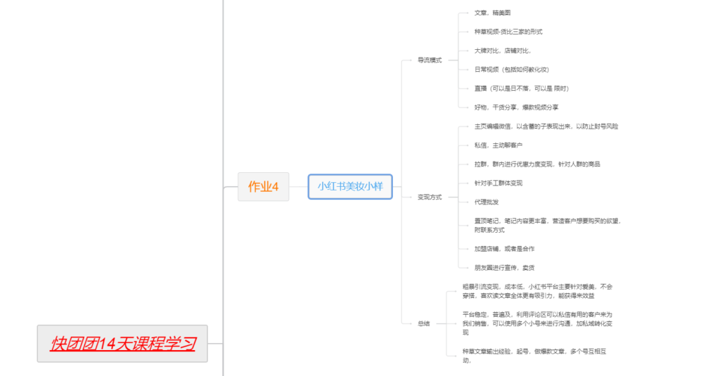 琳达+作业4-快团团项目论坛-情报局会员交流-流量情报局-嗨推旗下流量情报局