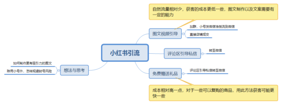 平凡之路作业4-流量情报局-嗨推旗下流量情报局