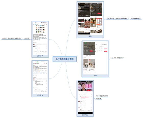 平凡之路作业5-流量情报局-嗨推旗下流量情报局