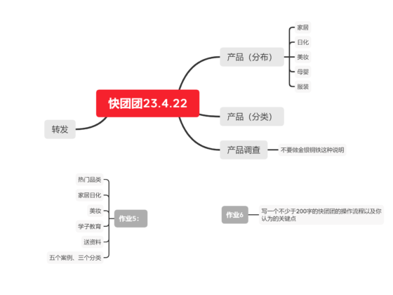 巧莲230422作业-流量情报局-嗨推旗下流量情报局
