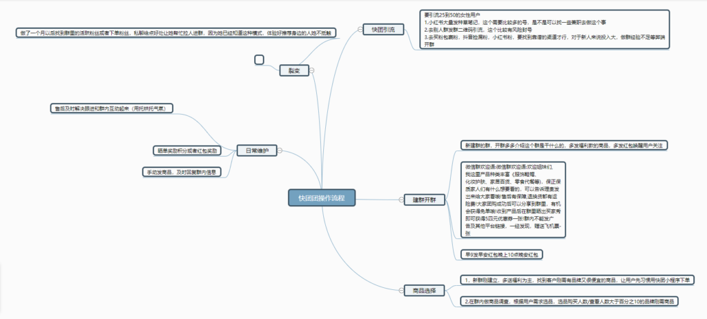 青春快团团作业6-快团团项目论坛-情报局会员交流-流量情报局-嗨推旗下流量情报局