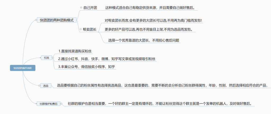 王饱饱 快团团作业7-快团团项目论坛-情报局会员交流-流量情报局-嗨推旗下流量情报局