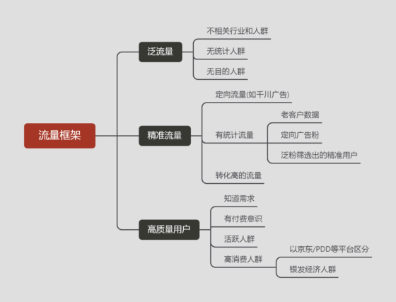 欧阳海~作业7-流量情报局-嗨推旗下流量情报局