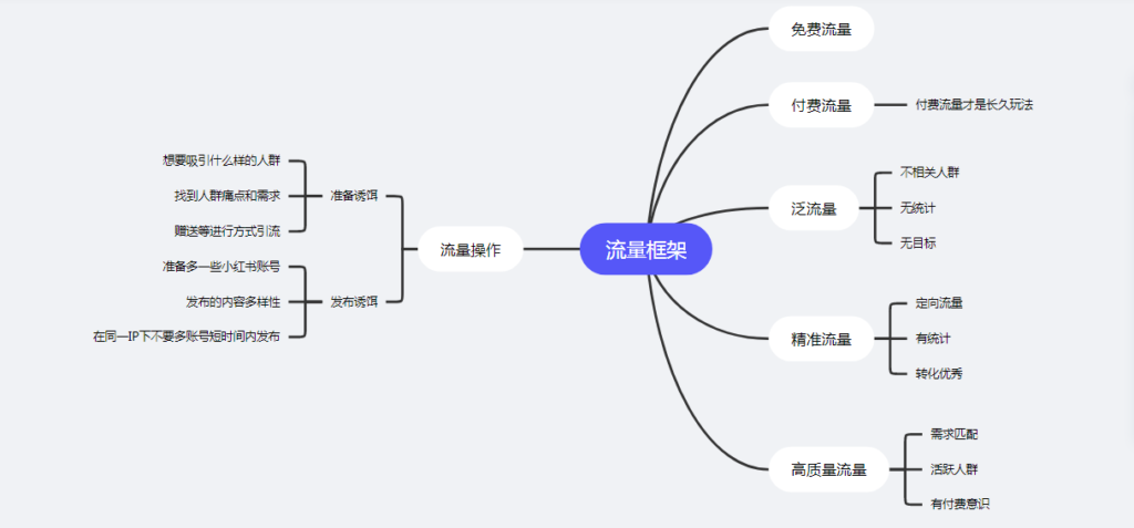 小何同学作业 7-快团团项目论坛-情报局会员交流-流量情报局-嗨推旗下流量情报局