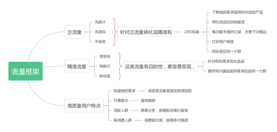 阿仁~作业7-流量情报局-嗨推旗下流量情报局