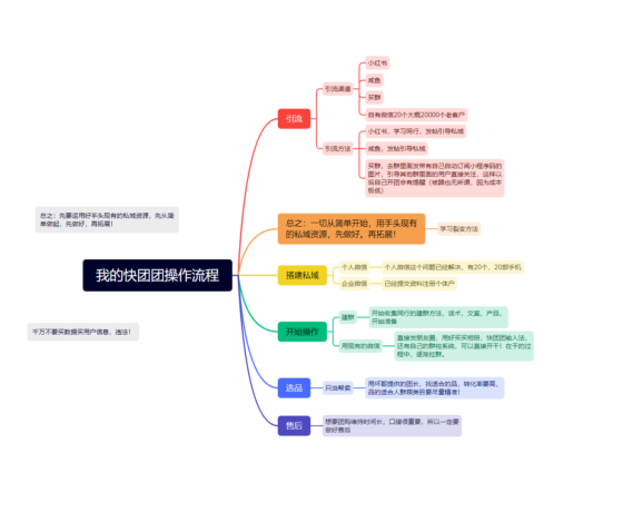 李坤快团团第七天-流量情报局-嗨推旗下流量情报局
